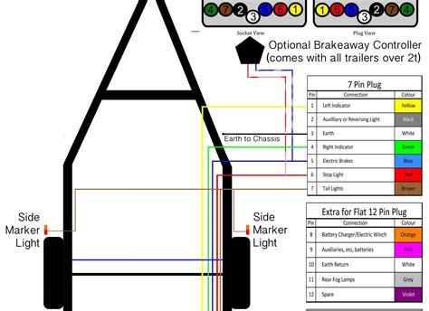 Trailer Wiring Diagram – Lights, Brakes, Connectors & 